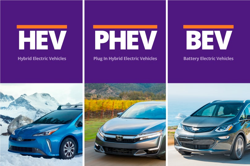 Types of Electric Vehicles BEV PHEV HEV
